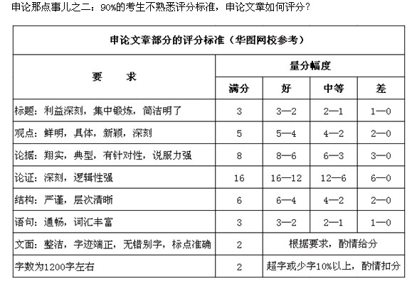 4.24聯(lián)考申論備考指導(dǎo)