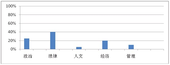 貴州省公務(wù)員考試《公共基礎(chǔ)知識》考點解讀——刑法常識