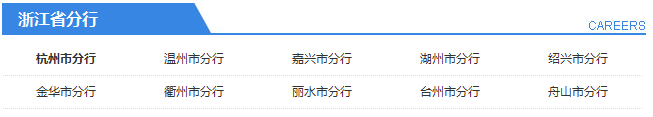 2015年中國郵政儲蓄銀行浙江銀行職位表