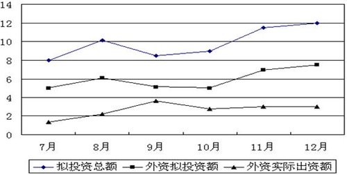 2010年度上海市考試錄用公務員