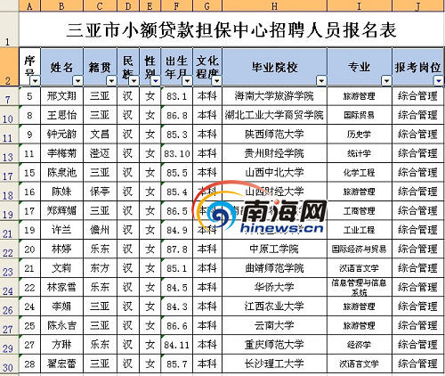 海南一局長女兒公務(wù)員考試成績接近滿分遭質(zhì)疑