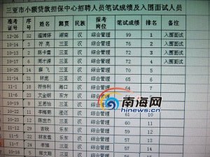 社保局長(zhǎng)女兒參考一事業(yè)單位接近滿分遭質(zhì)疑