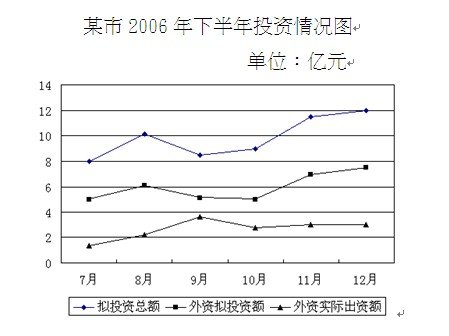 2010遼寧省公務(wù)員錄用考試公共科目考試大綱