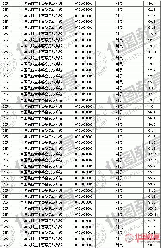 2011國家公務員考試面試分數(shù)線