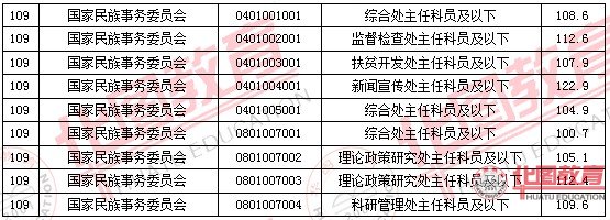 2011國(guó)家公務(wù)員考試面試分?jǐn)?shù)線