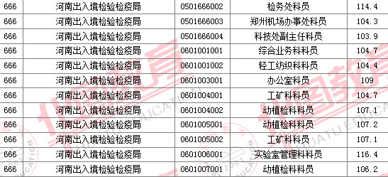 2011國家公務(wù)員考試面試分?jǐn)?shù)線