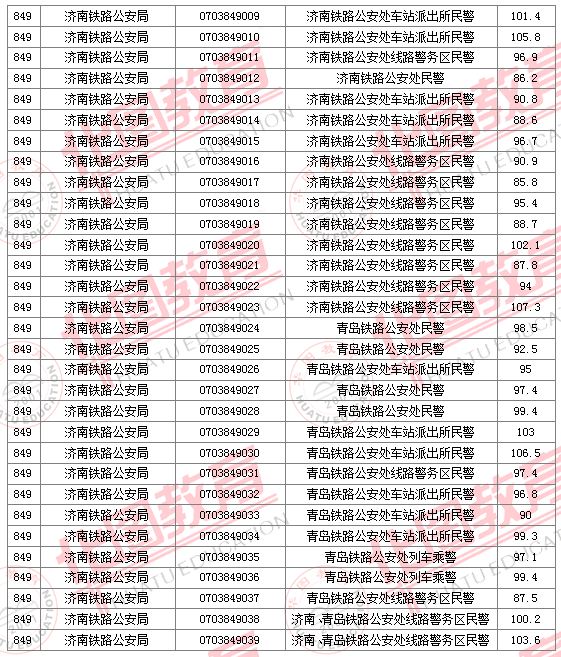 2011國(guó)家公務(wù)員考試面試分?jǐn)?shù)線