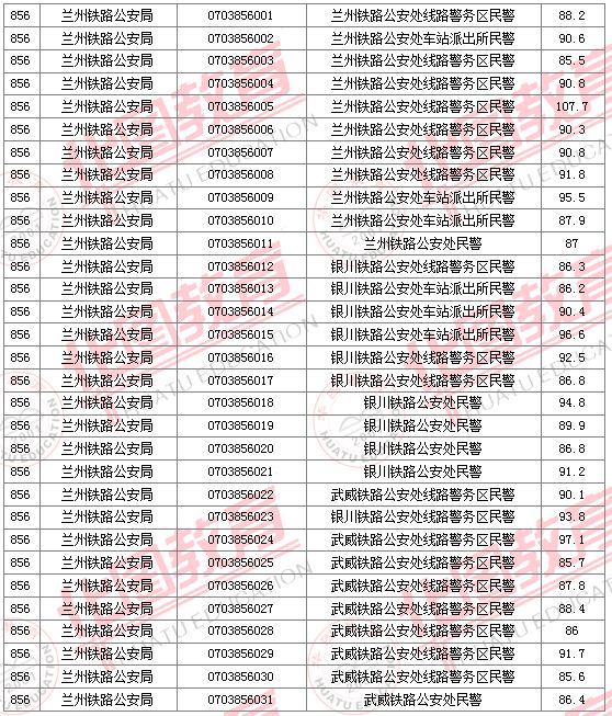 2011國家公務員考試面試分數(shù)線