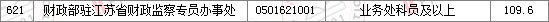 2011國家公務(wù)員考試面試分?jǐn)?shù)線