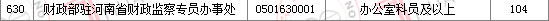 2011國家公務(wù)員考試面試分?jǐn)?shù)線