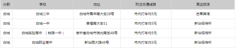 2014年吉林省公務員考試考點分布—白城考點