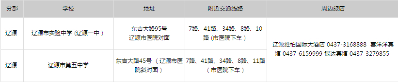 2014年吉林省公務員考試考試分布考點—遼源考點