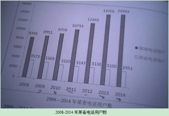 2015年廣東鄉(xiāng)鎮(zhèn)公務(wù)員考試行測(cè)真題-資料分析