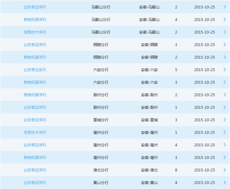 2016年交通銀行安徽分行校園招聘170人公告