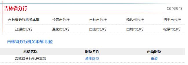 2016年中國郵政儲蓄銀行校園招聘吉林省分行招聘職位