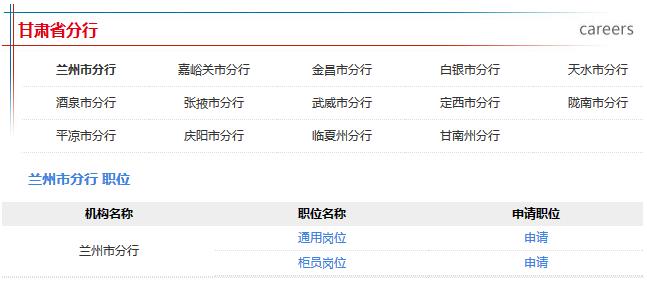 2016年中國郵政儲蓄銀行校園招聘甘肅省分行招聘職位