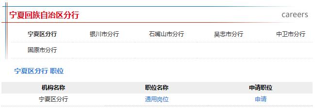 2016年中國郵政儲蓄銀行校園招聘寧夏區(qū)分行招聘職位