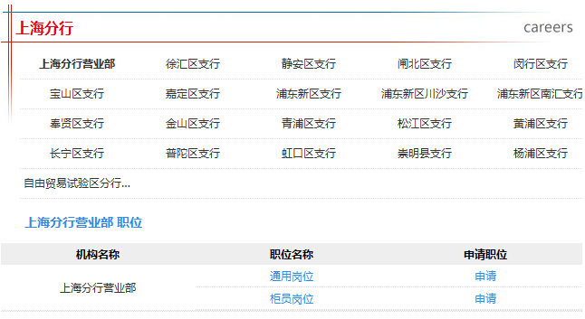 2016年中國郵政儲蓄銀行校園招聘上海分行招聘職位