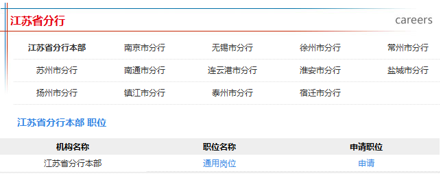 2016年中國郵政儲蓄銀行校園招聘江蘇省分行招聘職位