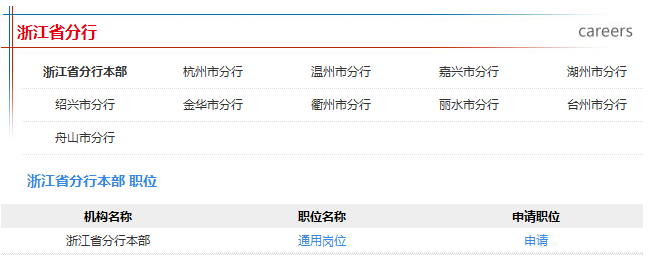 2016年中國郵政儲蓄銀行校園招聘浙江省分行招聘職位