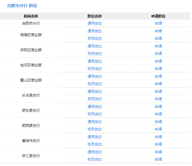 2016年中國(guó)郵政儲(chǔ)蓄銀行校園招聘安徽省分行招聘職位