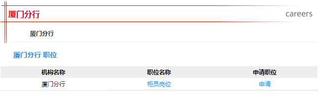 2016年中國郵政儲蓄銀行校園招聘廈門市分行招聘職位