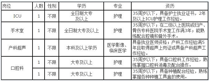 2015年中醫(yī)藥大學(xué)附屬福州中醫(yī)院招聘合同制人員公告