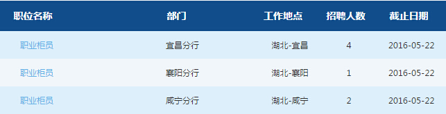 2016年春季交通銀行湖北分行校園招聘7人公告