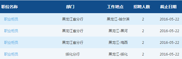 2016年交通銀行黑龍江分行春季校園招聘8人公告