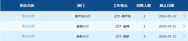 2016年交通銀行遼寧分行春季校園招聘6人公告