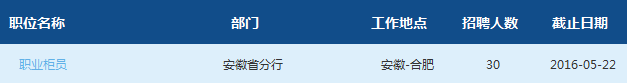 2016年春季交通銀行安徽分行校園招聘30人公告