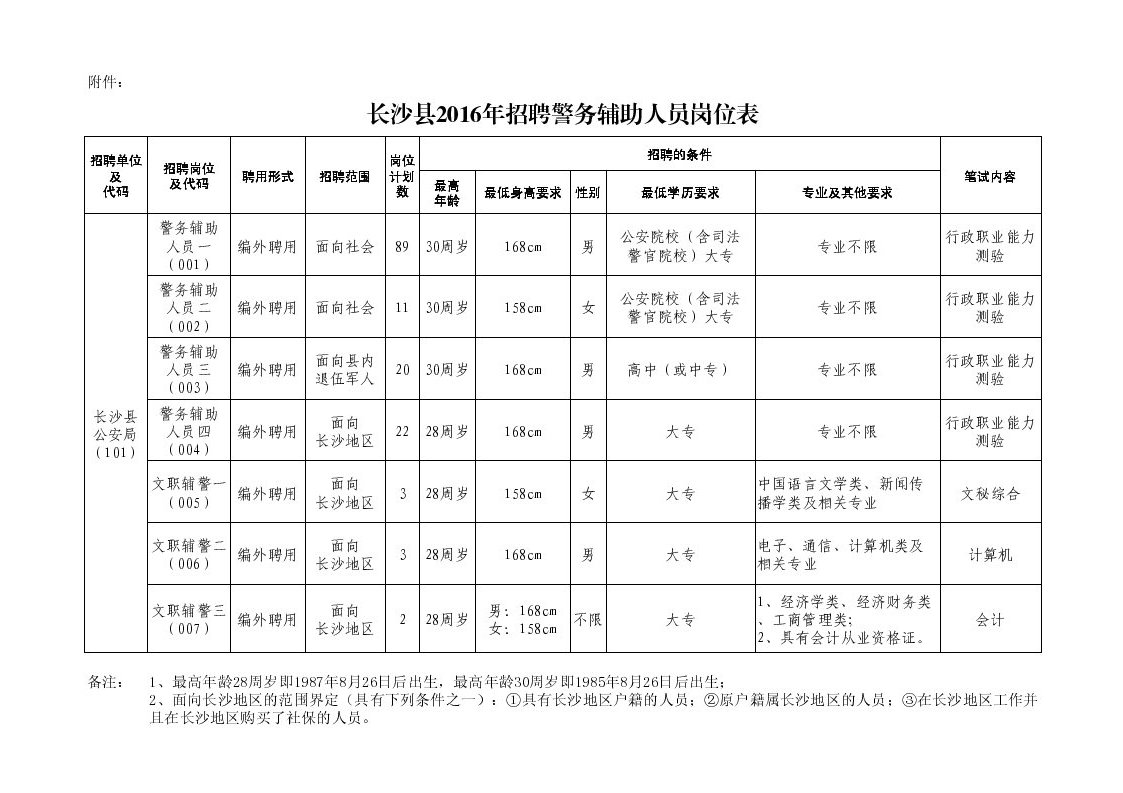 2016年湖南省長沙縣招聘警務(wù)輔助人員150人公告