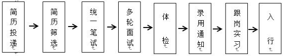 2017年招商銀行畢業(yè)生招聘浙江寧波分行公告