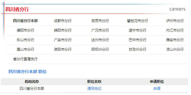 中國郵政儲蓄銀行四川分行招聘