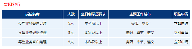 2017年浦發(fā)銀行貴陽分行校園招聘公告