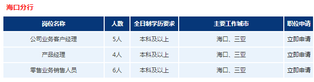 2017年浦發(fā)銀行?？诜中行@招聘公告