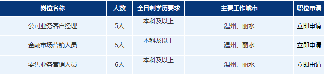 2017年浦發(fā)銀行溫州分行招聘公告