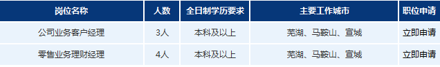 2017年浦發(fā)銀行蕪湖分行招聘公告