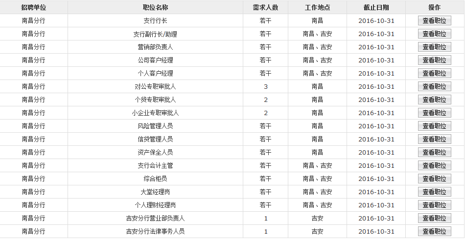 2017年華夏銀行南昌分行社會招聘公告