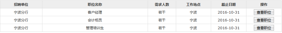 2017年華夏銀行寧波分行校園招聘公告