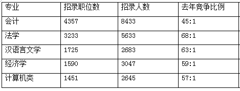 2017年國(guó)家公務(wù)員考試 大綱解析