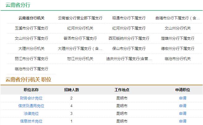 2016年中國發(fā)展銀行云南分行校園招聘公告