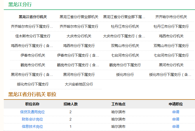 2017年中國(guó)農(nóng)業(yè)發(fā)展銀行黑龍江分行校園招聘5人公告