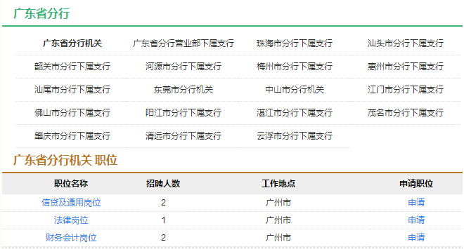 2017年中國農(nóng)業(yè)發(fā)展銀行校園招聘公告