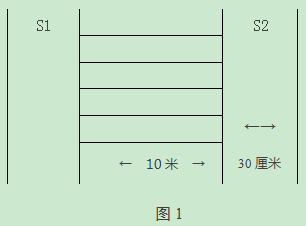 當(dāng)受測(cè)者取放木塊時(shí)，腳不要越過(guò)S1和S2線