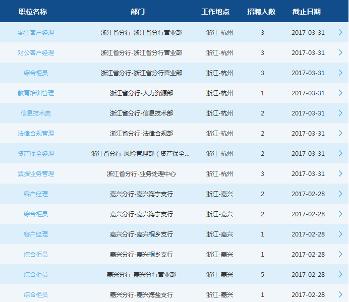 2017年交通銀行浙江省分行招聘公告