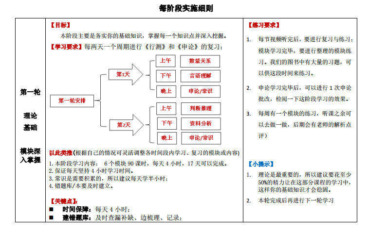 華圖在線課程學(xué)習(xí)計劃示例