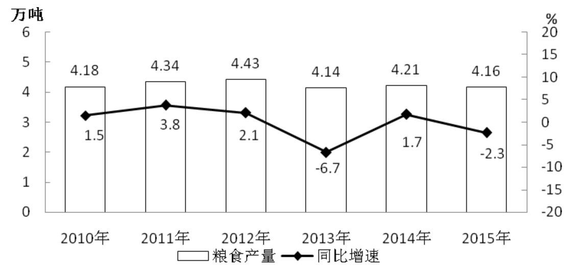 2022國考行測考什么？