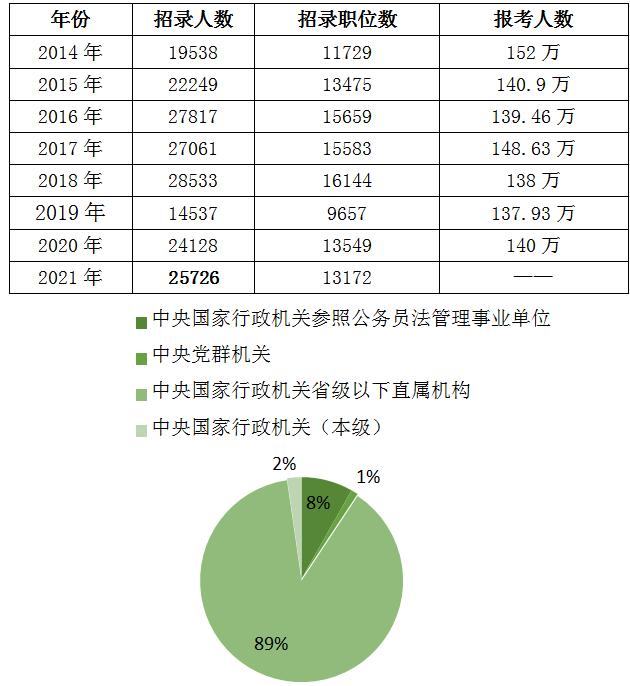 國考職位表