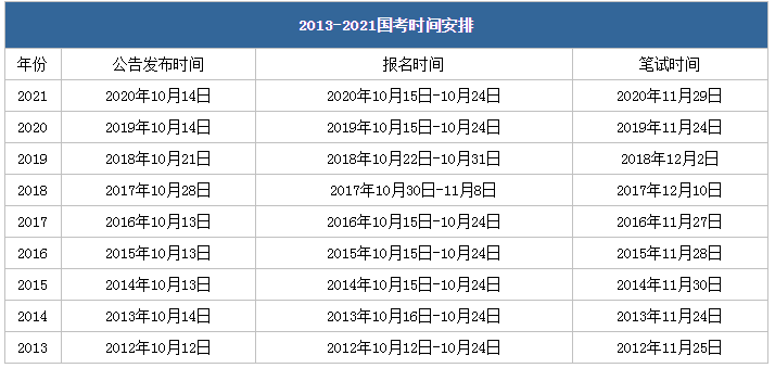 2022國考公告發(fā)布時(shí)間